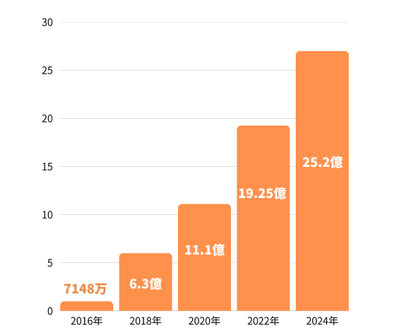 スクール売り上げグラフ