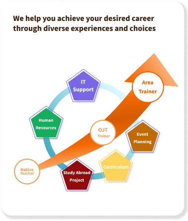 キャリアステップの図