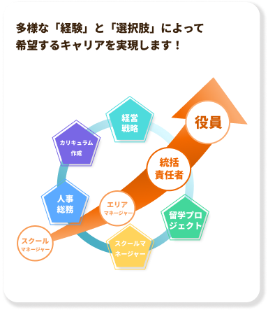 キャリアステップの図