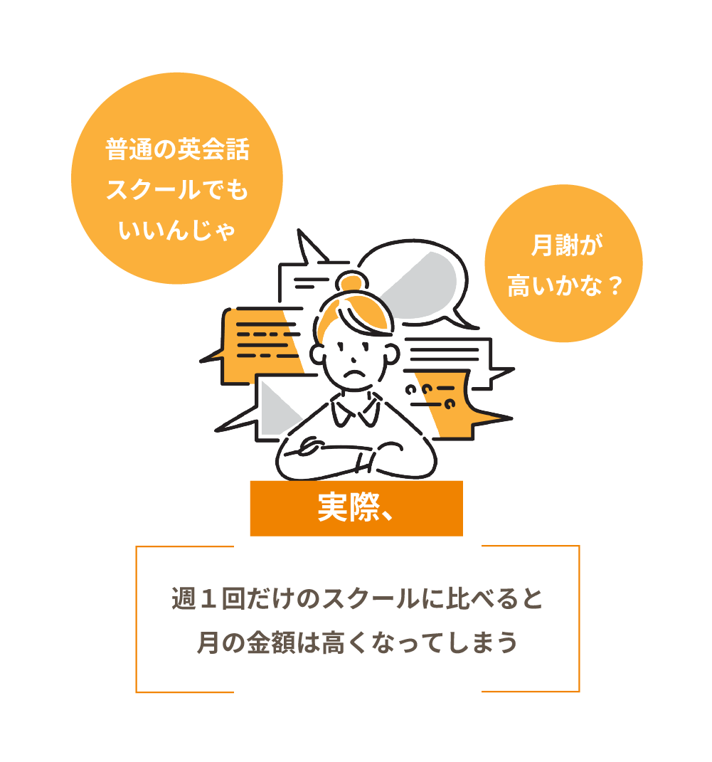 金額高い？しかし…